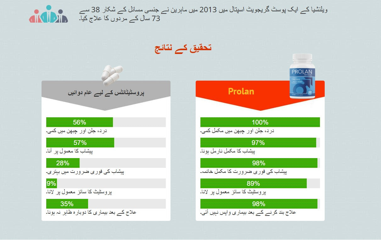 Prolan – Advanced Prostate Health & Maximum Care